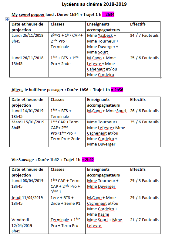 Dates et durées projections, version word en pièce-jointe